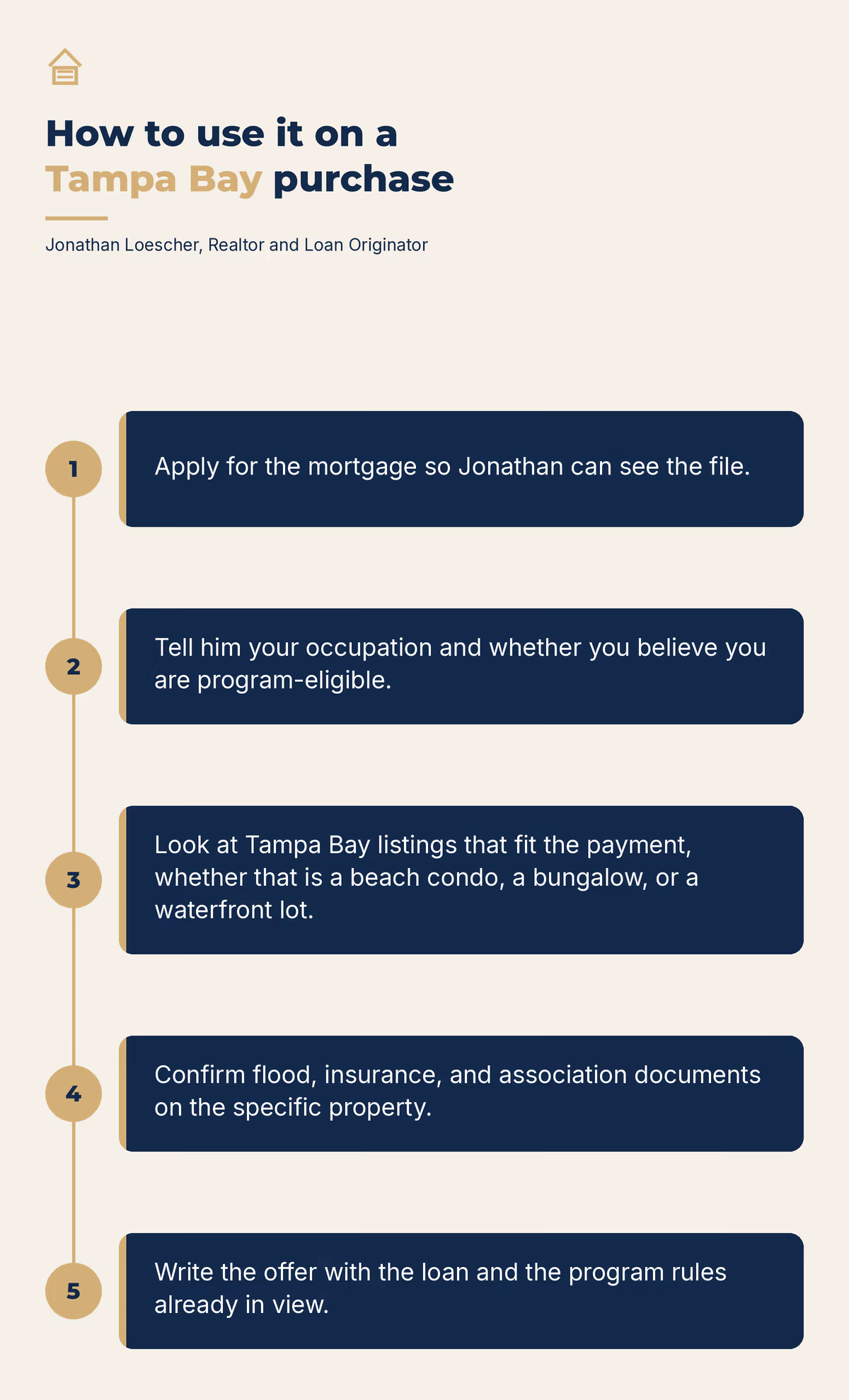 Five steps to use Homes for Heroes on a Tampa Bay purchase