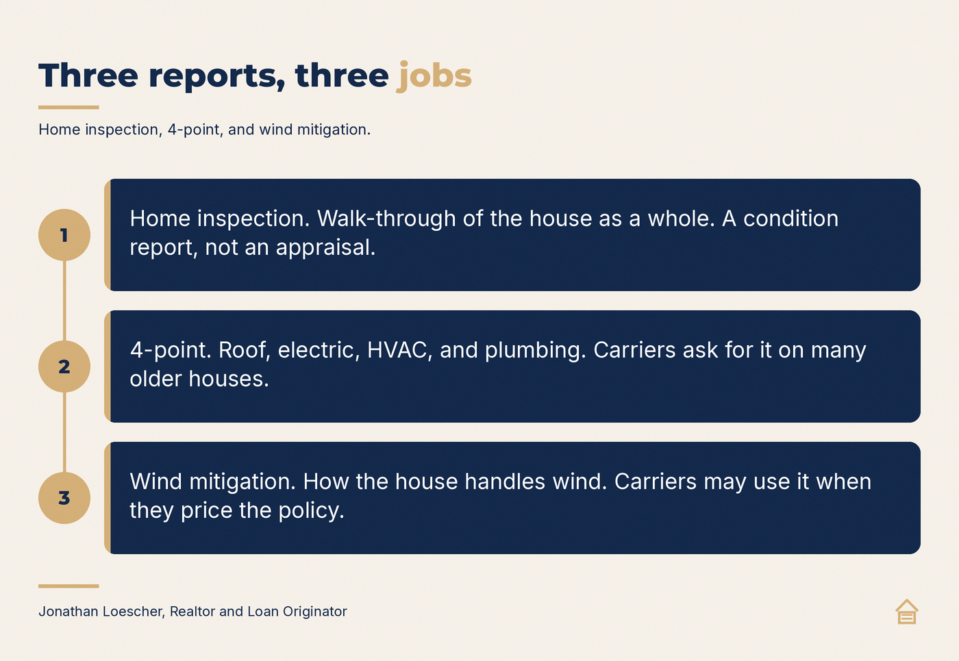 Home inspection, 4-point, and wind mitigation