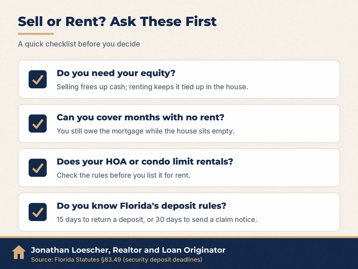 Sell or rent checklist: equity, months with no rent, HOA or condo rental limits, and Florida deposit deadlines of 15 and 30 days under Fla. Stat. 83.49