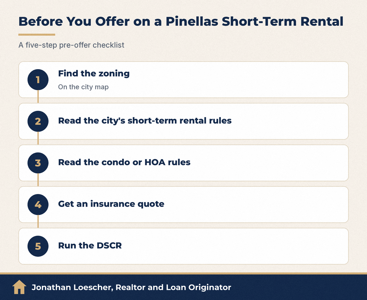 Pre-offer checklist for a Pinellas short-term rental: find the zoning on the city map, read the city's short-term rental rules, read the condo or HOA rules, get an insurance quote, run the DSCR