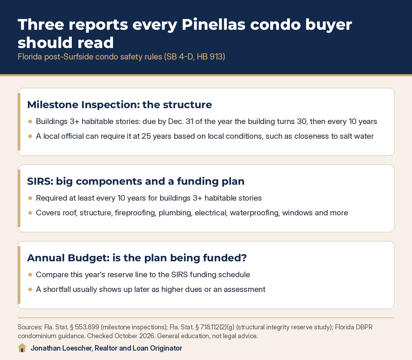 Infographic: three reports Pinellas condo buyers should read: the milestone inspection, the structural integrity reserve study (SIRS) and the annual budget