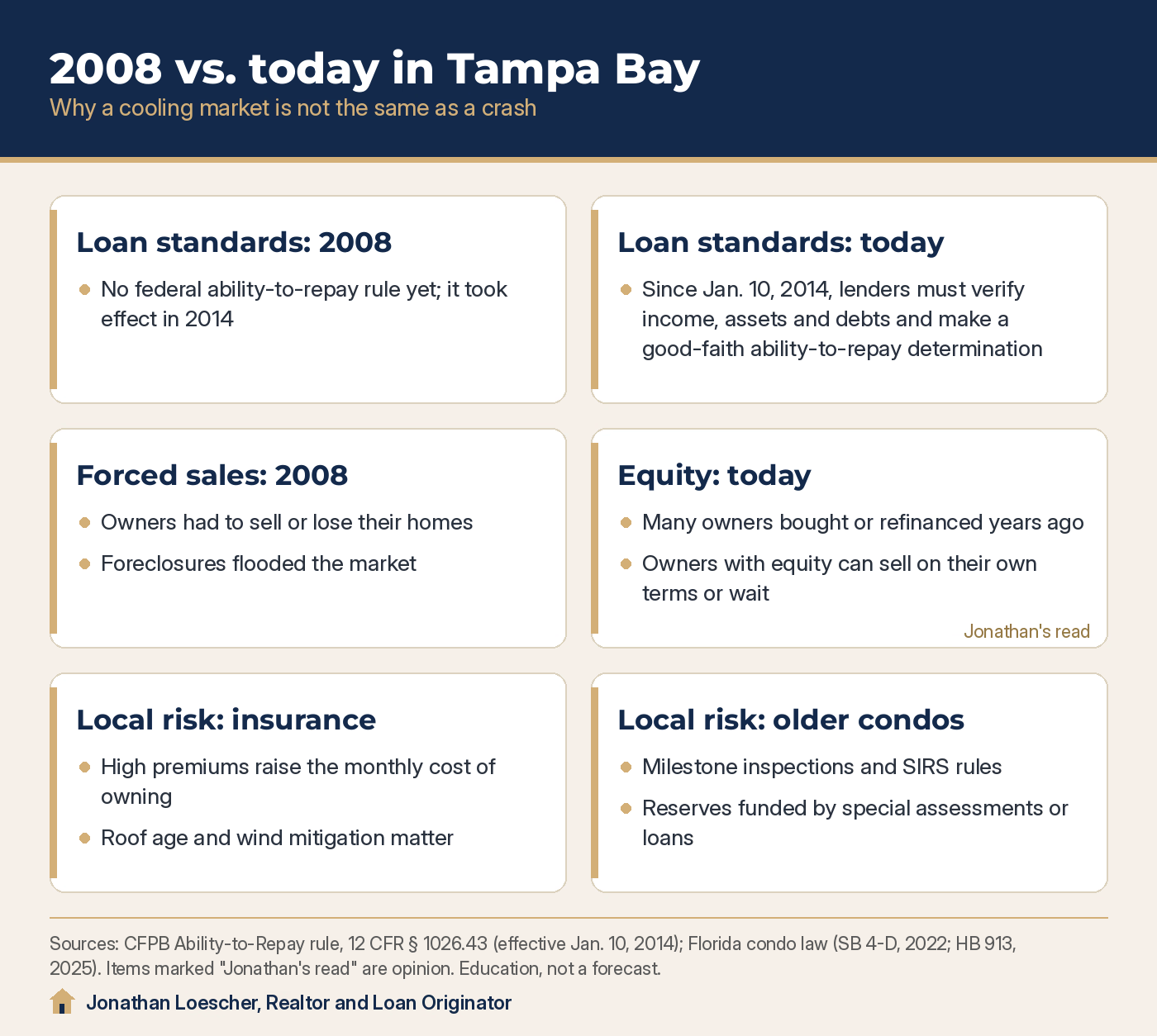 Infographic: 2008 compared with today in Tampa Bay on loan standards, forced sales, owner equity and the main local risks of insurance costs and older condos